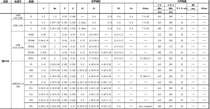 Chemical Industrial Stainless Steel Seamless Welded Pipe Standard ASTM A312 / 312M